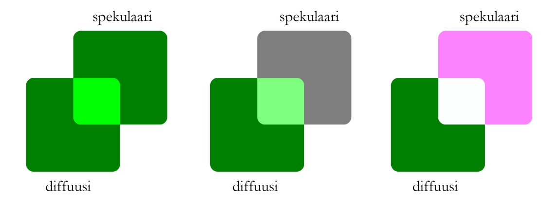 Jos spekulaarikartta on harmaasävyinen, materiaaliin tulee metallinen vivahde. Eristemateriaalin spekulaarikartan on siis oltava vastaväri sille värille, jota diffuusikartta on.