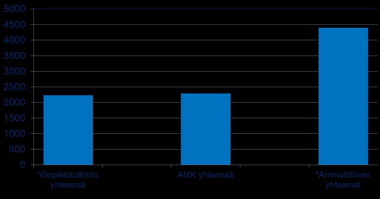 Arvio Suomen teknologiateollisuuden henkilöstön vuotuisesta rekrytointitarpeesta 2013-2016 Rekrytointitarve yhteensä: n.