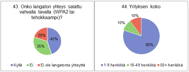 Liite 2