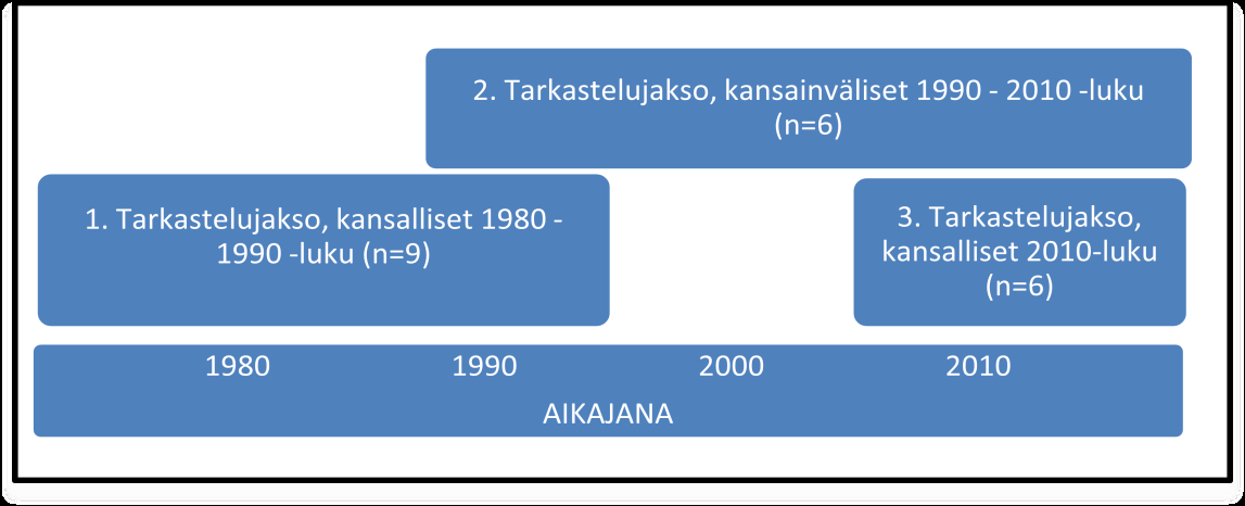 Analysoitavien
