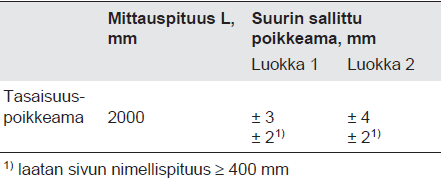 40 Taulukko 5. Tasaisuusvaatimuksia. /41/ 7.3 Puurakenteinen seinä tai välipohja Puurakenteisissa märkätiloissa on tärkeää, että sen rakenne ja jäykkyys ovat kunnossa.