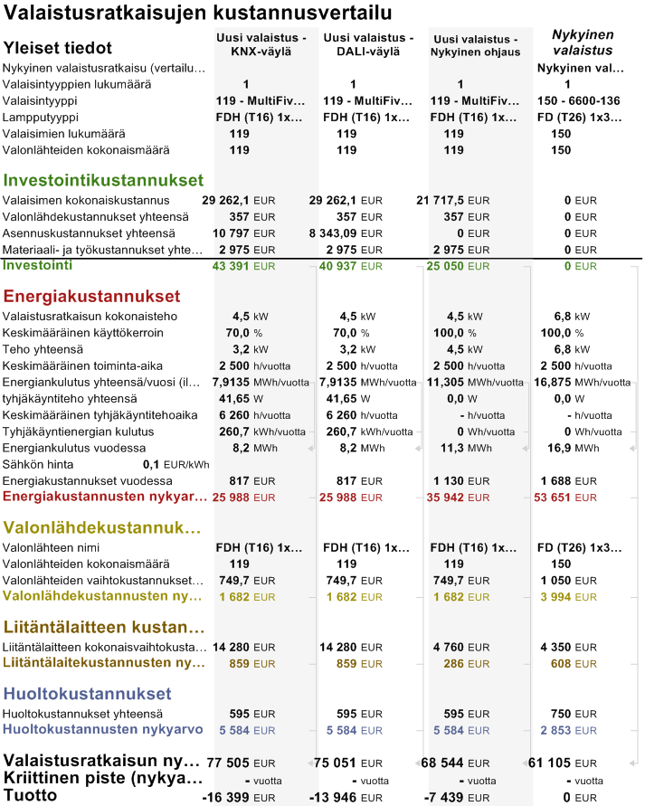 TAULUKKO 12.