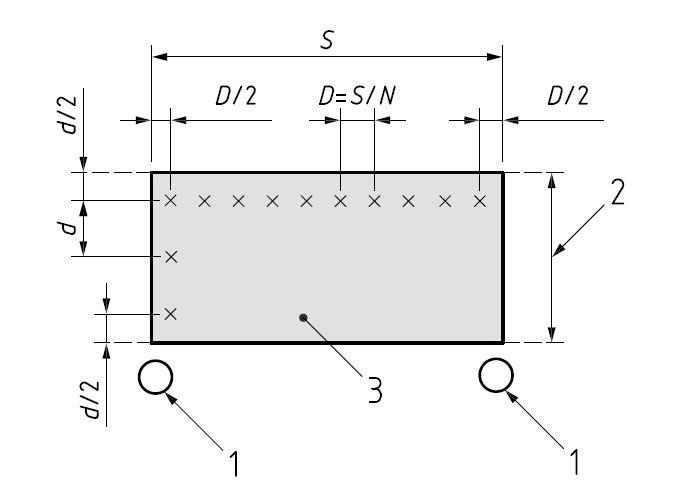 Kuva 6. Standardinmukaisen mittauspisteverkon määrittely. 1. Valaisinpylväät. 2. Ajoradan leveys Wr. 3. Mittausalue. X = mittauspiste. S = pylväsväli. [16, s. 34] Kuva 7.