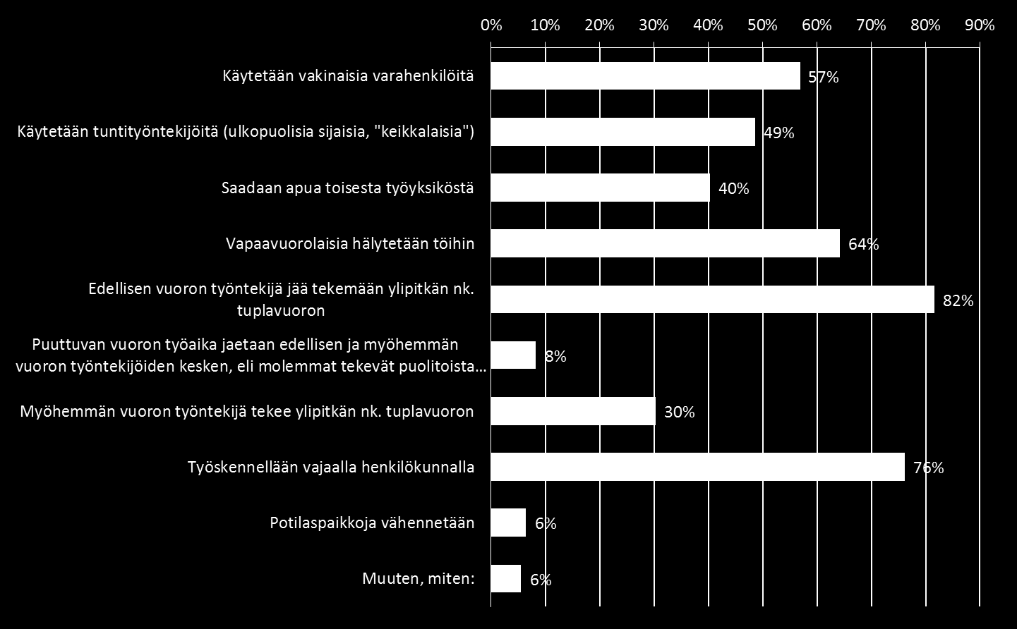 Miten varmistetaan henkilökunnan määrä