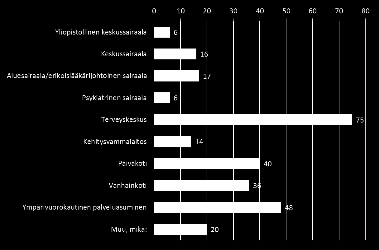 Työpaikat, joita