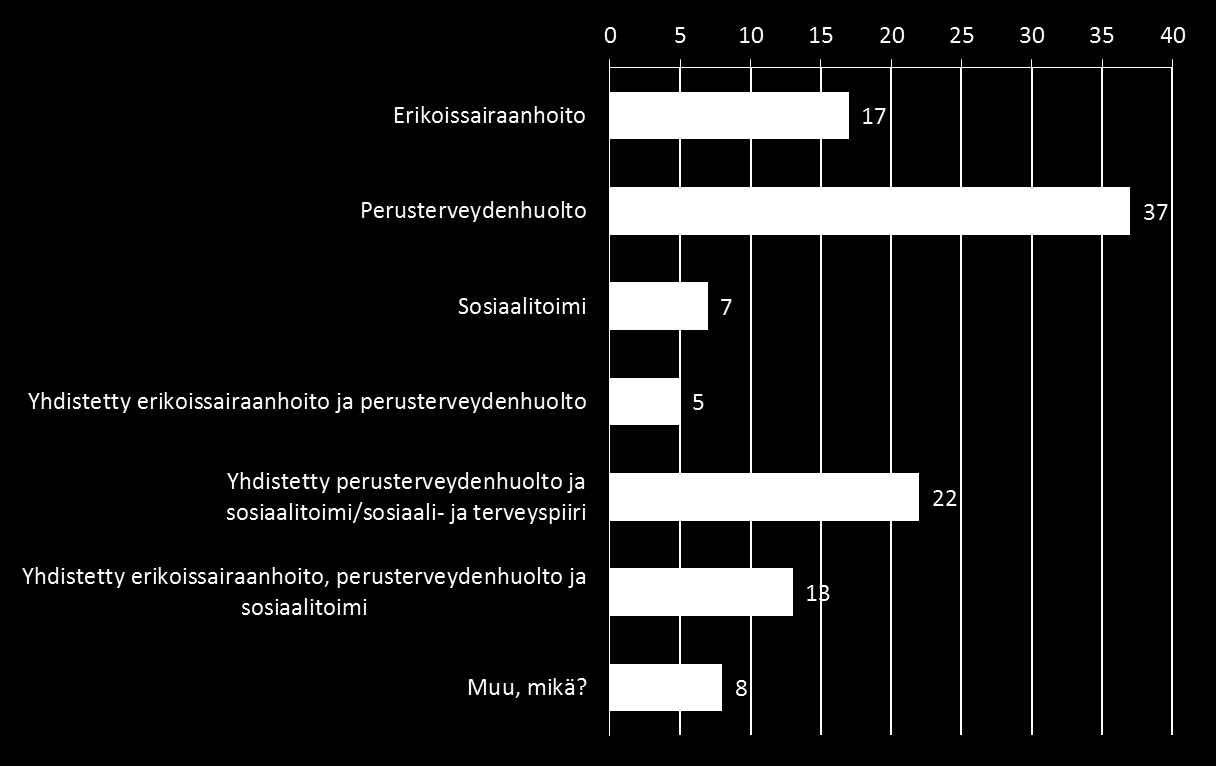 Organisaation
