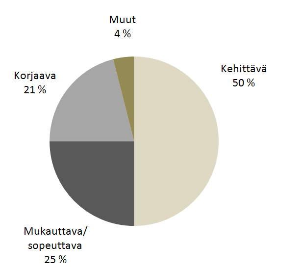 Turban et al. (2002, s. 615) mukaan järjestelmien ylläpito voidaan jakaa kahteen eri tapaukseen: virheiden korjaamiseen ja säännöllisten päivitysten tekemiseen.