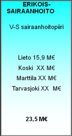 Nämä ovat tavoitteemme talouden näkökulmasta Palvelusetelitoiminta hyödynnetään Toiminnanohjaushankkeen käyttöön otto Ennakoiva työ, terveyttä edistävät kotikäynnit, palvelutarpeen arviointi,