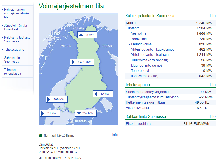 Tuotanto ja kulutus Suomen sähköverkossa http://www.fingrid.