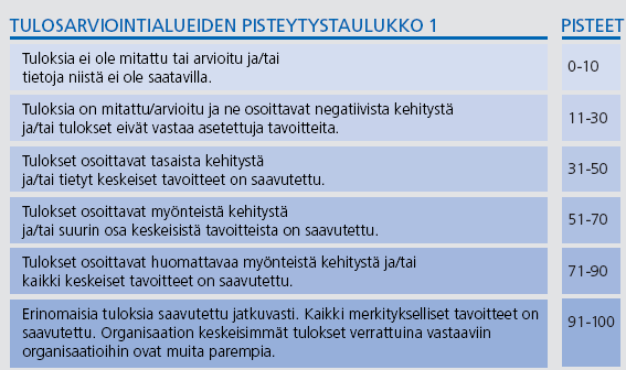 Taustamateriaalin tuntemus ja yksittäisten arviointien kautta esiin nostettujen asioiden analysointi auttaa nopeaan konsensuksen muodostamiseen. Konsensuksen muodostaminen 1.