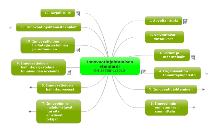 8 Innovaatioiden