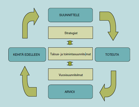 kielestä ja taloudellisesta asemasta riippumatta. Laatukriteeristön avulla voidaan tarkastella oman toimintansa nykytilaa ja kehittää sitä.