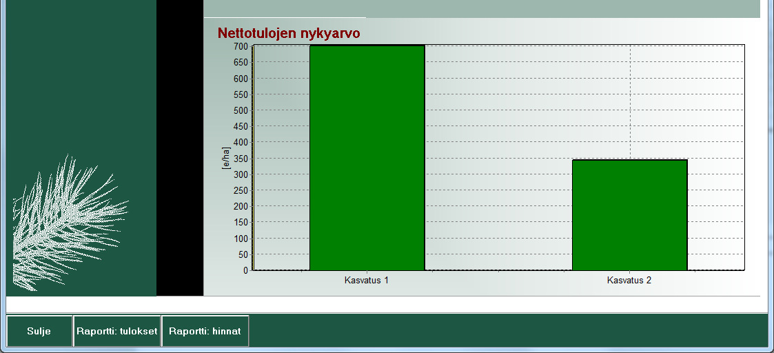 Nettotulojen nykyarvo_yhden