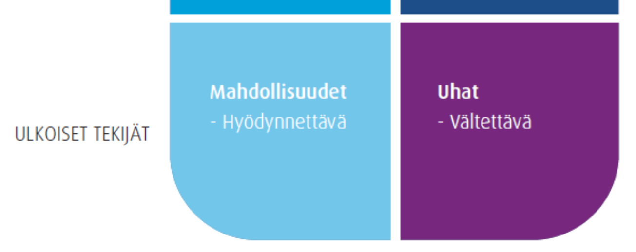 Kuten kokoaville analyysitekniikoille on yleistä, myös SWOT-analyysi ottaa huomioon aikaulottuvuuden eli se sopeutuu nykypäivän ja tulevaisuuden analysointiin.