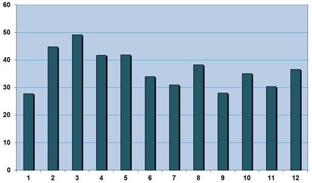 Verkostoautomaatiojärjestelmien nettikartoituksessa tunnistetut uhkat Uhkan vaikuttavuus 29.