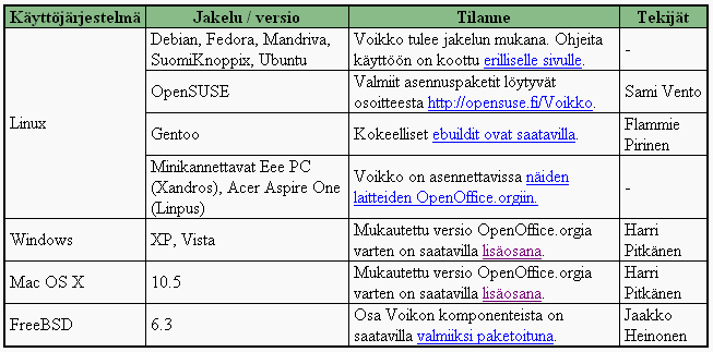 - 34 - Toiminnolla siirrytään verkkosivulle http://fi.openoffice.org/lataa.