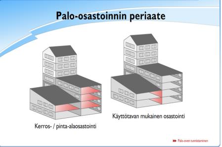 Tavoite: Selvittää palo-osastoinnin tavoite! Kysymyksiä: Mitä hyötyä on ovien kiinni pitämisellä?