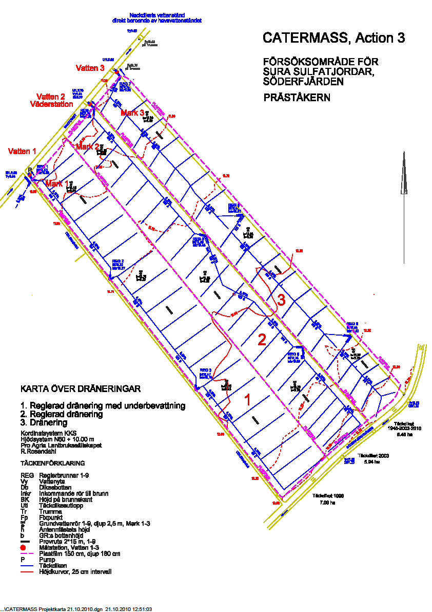 2010->) S Koejäsenet: 1. Altakastelu 2. Säätösalaojitus 3.