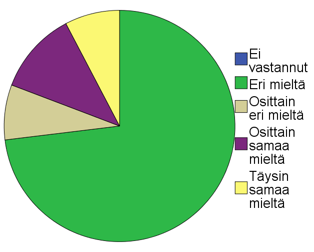 väitteessä taloyhtiössäni on hyvät yhteiskäyttötilat.