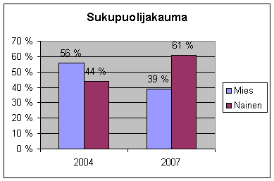 2 TUTKIMUSTULOKSET 2.