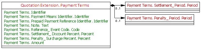 6.3.6 Maksuehtotiedot (Quotation Extension. Payment Terms) Elementti / aggregaatti Quotation Extension. Payment Terms Payment Terms. Note. Text Toistokerrat, tyyppi, kuvaus, esimerkki Toisto 0.