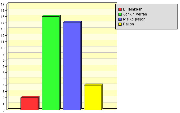 Valmiuksia kansainväliseen vuorovaikutukseen