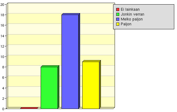 Viestintä- ja kommunikaatiotaidot