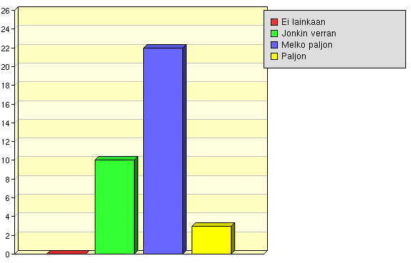 Tiimityötaidot Oppimis-