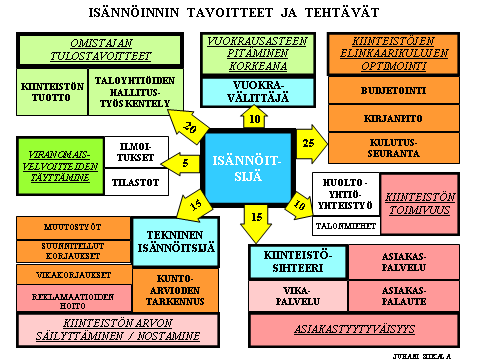 17 asiakaspalveluun liittyvä osaaminen. Lisäksi vahva liiketoimintaosaaminen on tärkeässä asemassa kaikessa yritystoiminnassa.