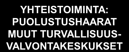 Itä-Suomen Sotilasläänin virka-aputoiminta ITÄ-SUOMEN SOTILASLÄÄNIN ESIKUNTA OPERAATIOKESKUS