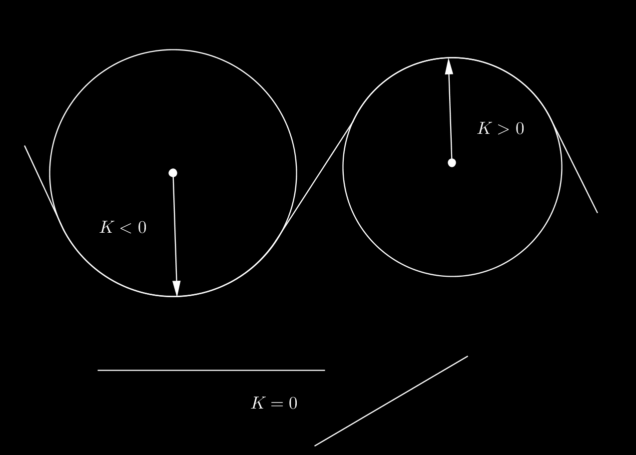 Solmu 3/2015 5 Kuriositeettina mainittakoon, että Kleinin kiekkomallissa hyperbolinen taso voidaan täyttää 7-kulmioilla ja kolmioilla tämä on mahdotonta euklidisessa tasossa!