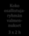 Mental Management -valmennus ENNAKKOTYÖ VALMENNUS SEURANTA Henkilökohtaiset haastattelut 15 min Keskustelut yksilöhaastattelun tuloksista neljän hengen ryhmissä 1h 2-3 tunnin esitys kokoryhmälle