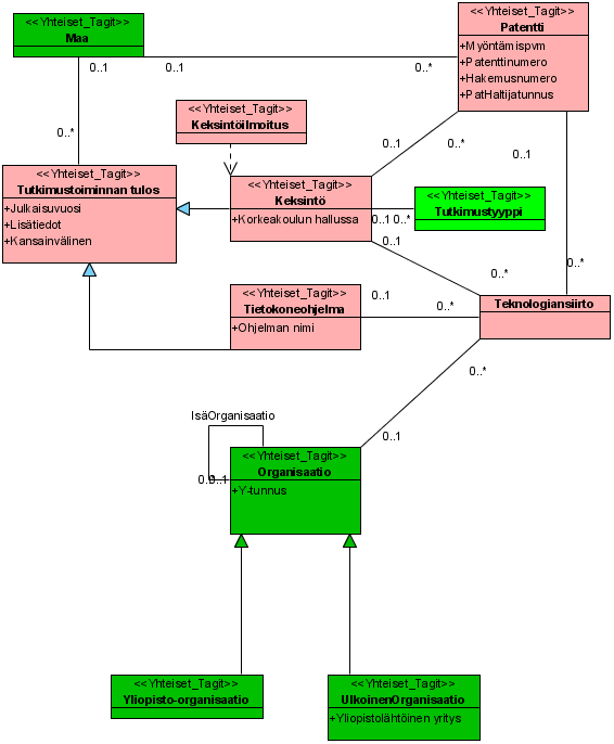 Class Diagram