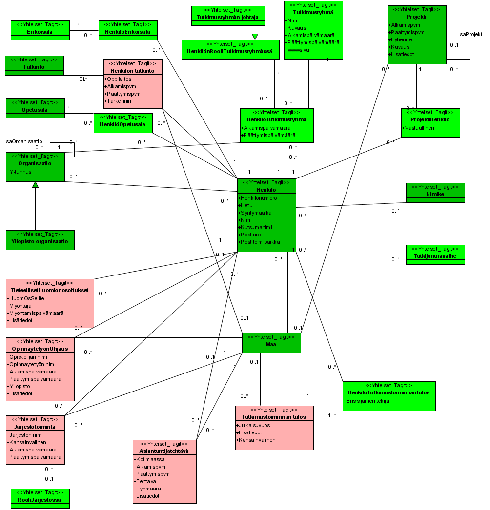 Class Diagram