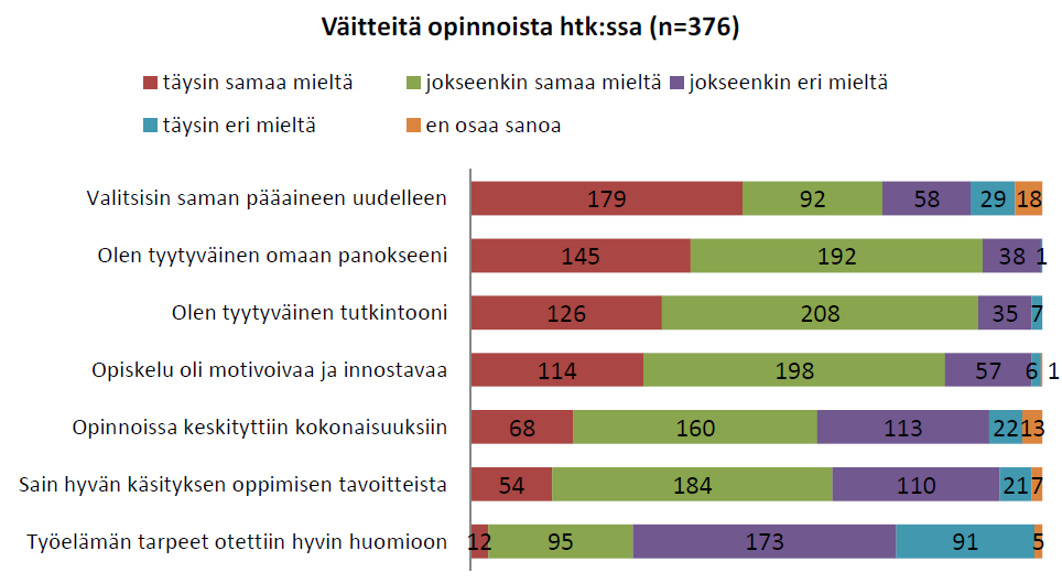 Lähde: Seurantakysely vuosina 2006 2010