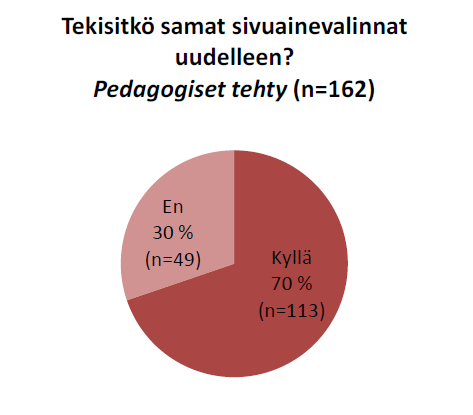 Sivuaineiden valinta?