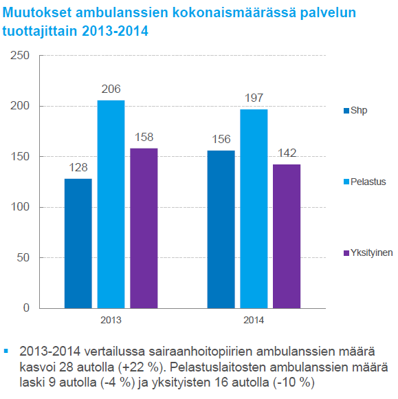12 Ensihoito Suomessa Yhteenvetoraportti 2015 7. ENSIHOIDON PALVELUTUOTANNON YKSIKKÖKUSTANNUSTEN TARKASTELU 14 7.