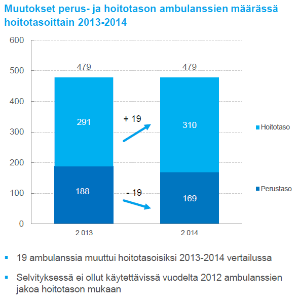 Ensihoito Suomessa Yhteenvetoraportti 2015 13 Kuva 2.