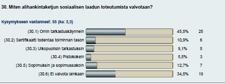 Miten vastuullisuutta valvotaan teollisuudessa?