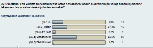 Tulevaisuus Kolme neljästä vastaajasta uskoi kuitenkin tulevaisuudessa alan toimijoilta vaadittavan suurempaa vastuullisuuden huomiointia, erityisesti jo tällä hetkellä LCC hankintoja tekevät uskovat