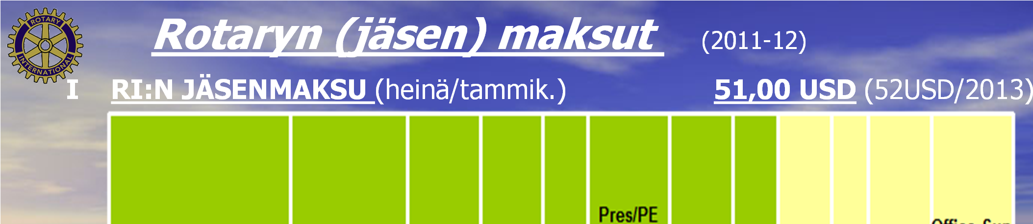 SUOMEN ROTARYLLE 28,00 - Matrikkeli 5,00 - Rotary Norden 9,50 - Nuorisovaihto 4,10 - SR:n