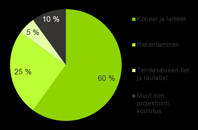 Merkittävät taloudelliset vaikutukset Suomelle Suomeen yli puolen miljardin euron vuosittaiset tulovaikutukset Viennin arvon vuosittainen lisäys 0,5 mrd.