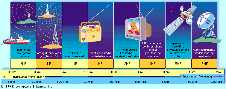 Radiospektristä