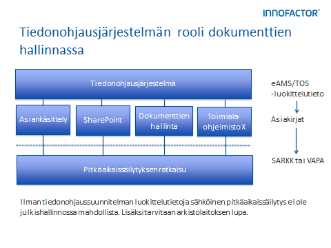 Innofactor