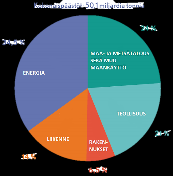 höyryyn. Koska otsonikerros suojaa Maan eliöitä, halogenisoitujen hiilivetyjen käyttöä on rajoitettu kansainvälisin sopimuksin.