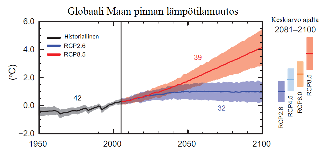 makehän (100 km) avaruussäähän, mutta se ei vaikuta alailmakehän ilmastoon (Nevanlinna 2008).