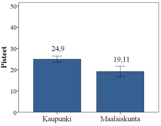 6.2 Väittämät oppilaiden yleinen suoriutuminen Kyselyn väittämät-osion enimmäispistemäärä oli 49 pistettä.