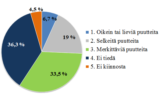 Ratkaisut-osion parhaiten tiedetty väittämä oli ilmastonmuutosta voidaan ehkäistä suosimalla polkupyörää liikkumisvälineenä, johon 75,8 % oppilaista vastasi oikein.