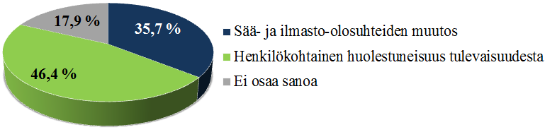 Kuva 24. Niiden oppilaiden (N = 79) alueellinen jakautuminen, jotka kokivat ilmastonmuutoksen vaikuttavan heidän elämäänsä.