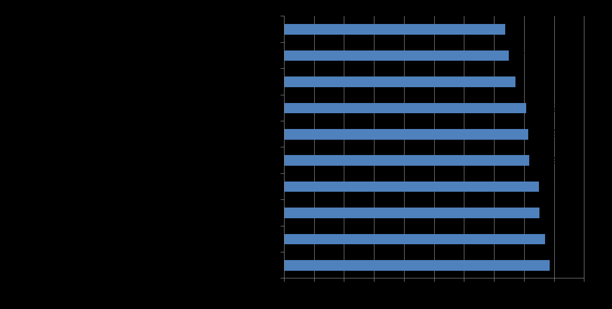 Väittämät työtehtävien määrällisten ja laadullisten tekijöiden muutoksista Muutos v 2012:sta %-yksiköitä +9,9% +8,3% +13,9% +13,3% +4,0% +7,5% +5,8% +4,9% +5,8% +10,3% Vastaukset on